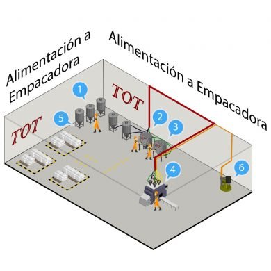 TOT-Transporte-Neumatico-Alimentacion-Empacadoras.jpg