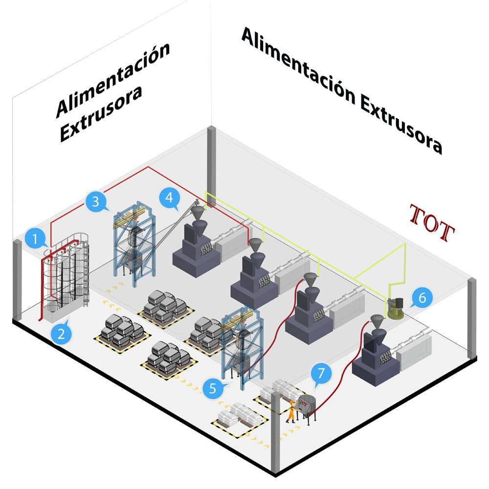 TOT-Transporte-Neumatico-Alimentacion-Extrusora.jpg