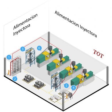 TOT-Transporte-Neumatico-Alimentacion-Inyectora.jpg