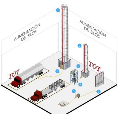 TOT-Transporte-Neumatico-Alimentacion-Silos.jpg