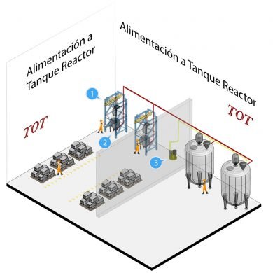 TOT-Transporte-Neumatico-Alimentacion-Tanque-Reactor.jpg